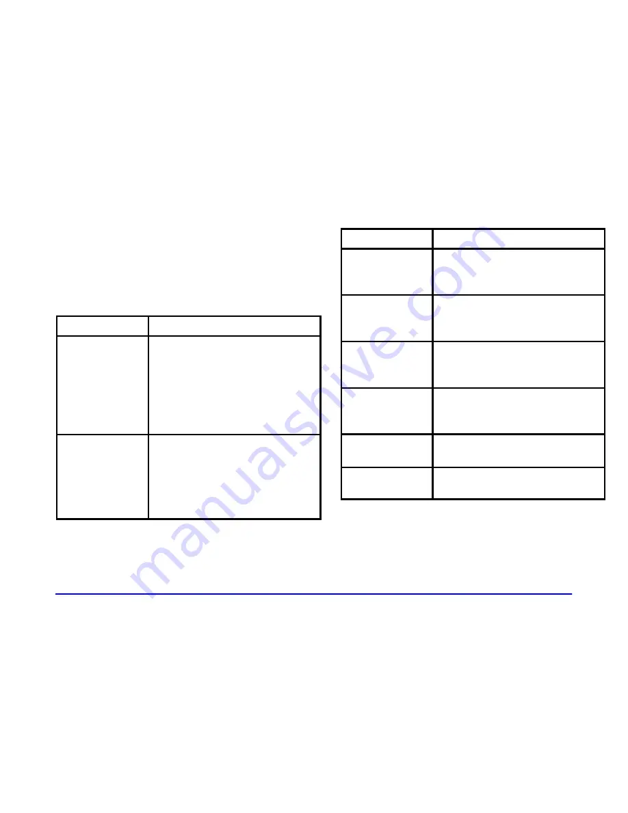 Chevrolet 2002 Cavalier Owner'S Manual Download Page 343