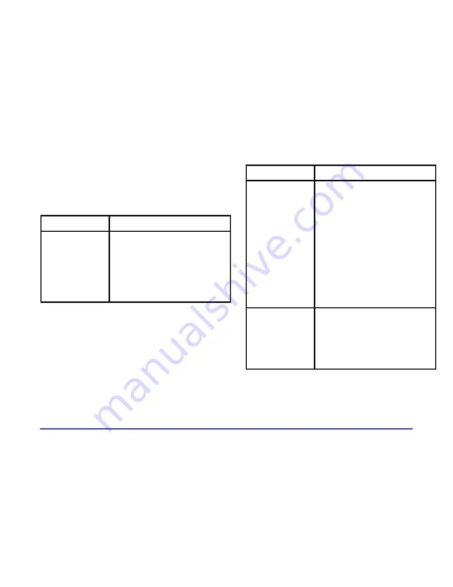 Chevrolet 2002 Express Owner'S Manual Download Page 394