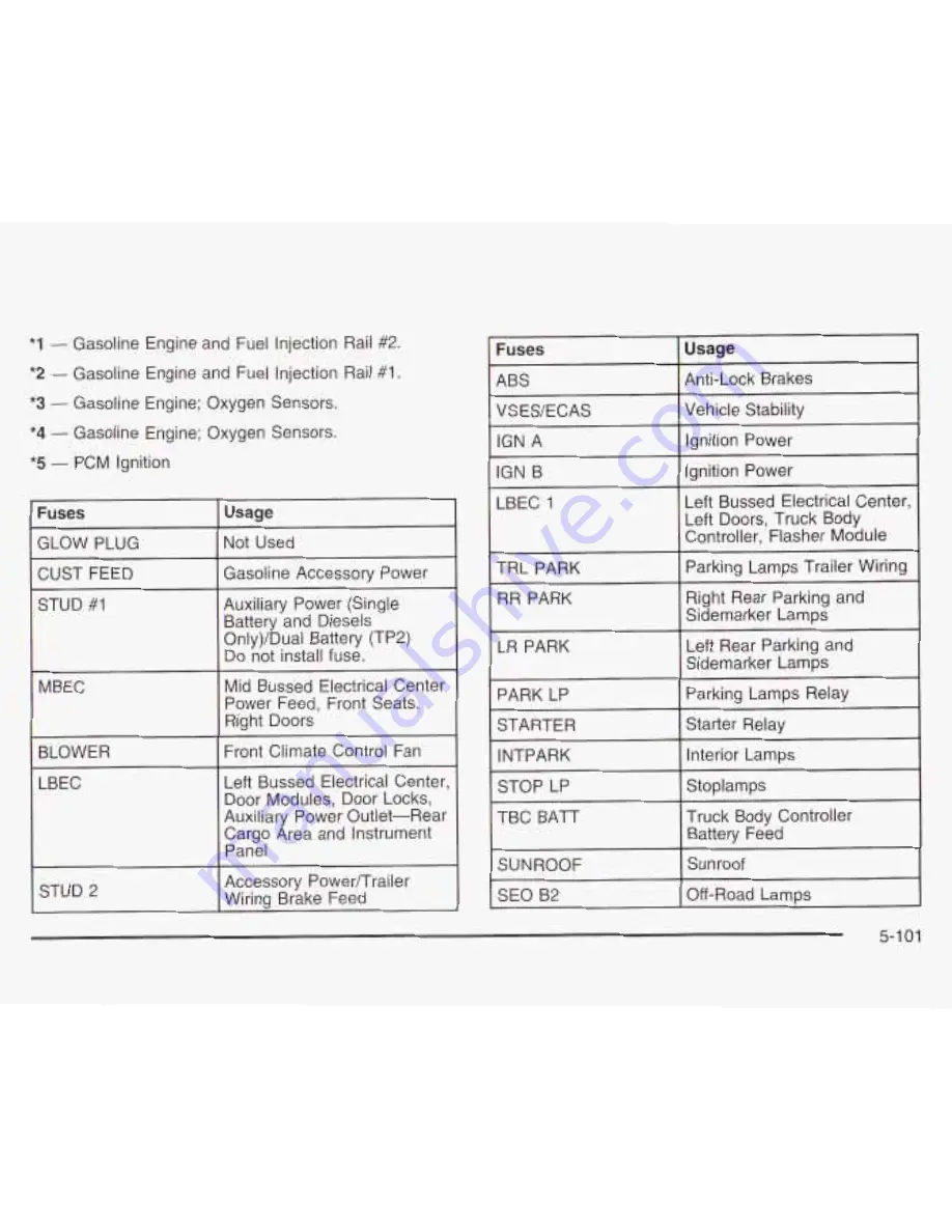 Chevrolet 2003 Avalanche Owner'S Manual Download Page 434