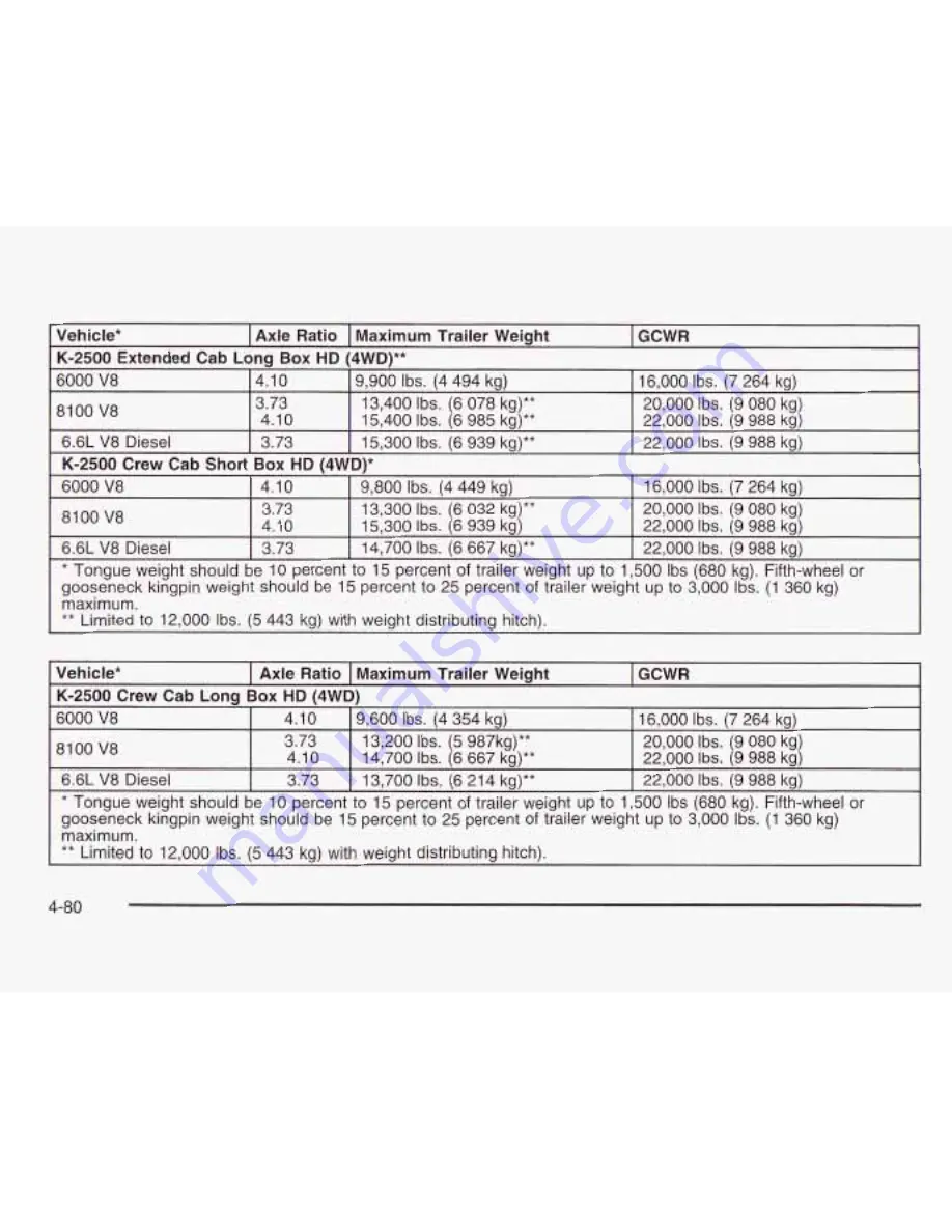 Chevrolet 2003 Silverado 1500 Pickup Owner'S Manual Download Page 361