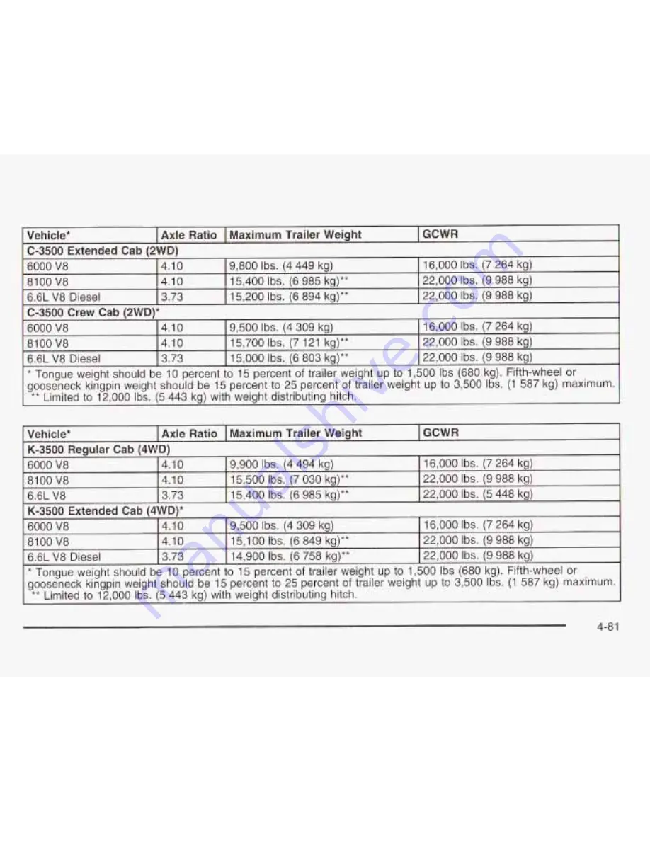 Chevrolet 2003 Silverado 1500 Pickup Owner'S Manual Download Page 362