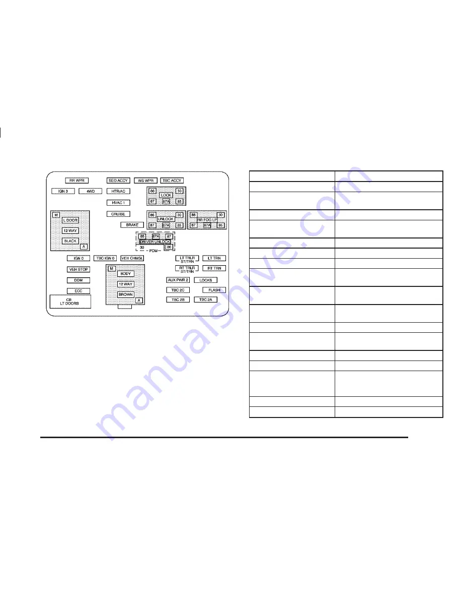 Chevrolet 2004 Avalanche Owner'S Manual Download Page 487