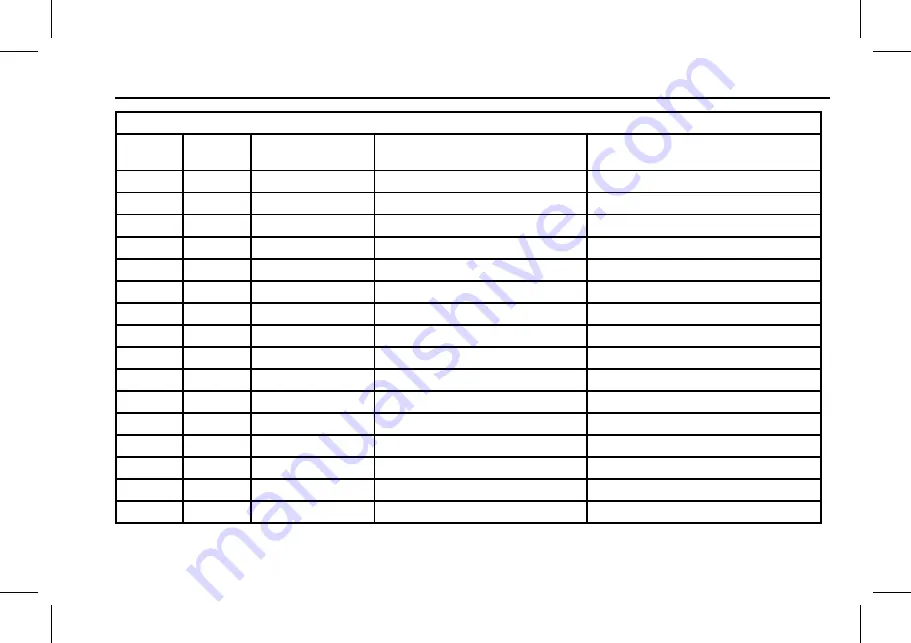 Chevrolet CAPTIVA -  S Owner'S Manual Download Page 189