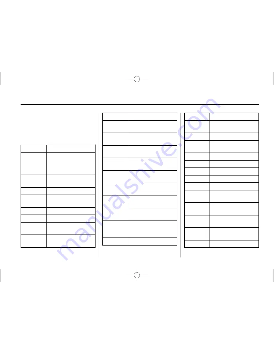 Chevrolet DURAMAX 2011 User Manual Download Page 105