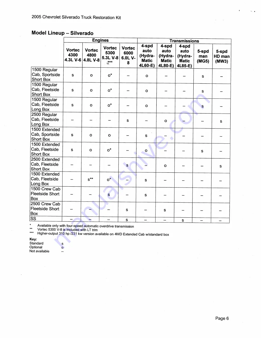 Chevrolet Silverado 2005 Description & Operation Download Page 16