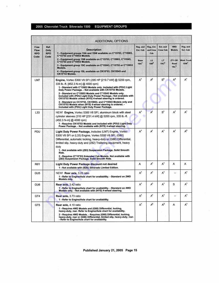 Chevrolet Silverado 2005 Description & Operation Download Page 157