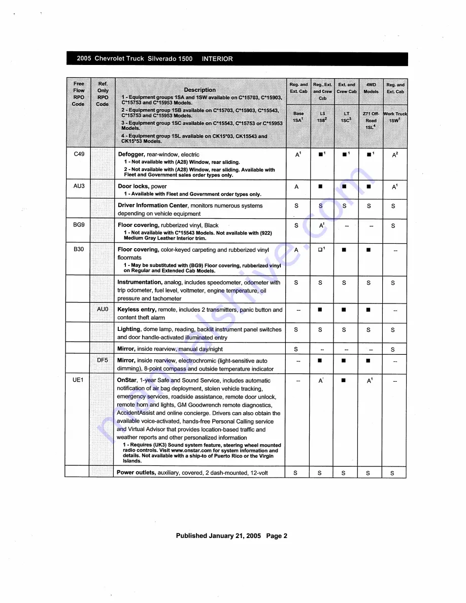 Chevrolet Silverado 2005 Description & Operation Download Page 163