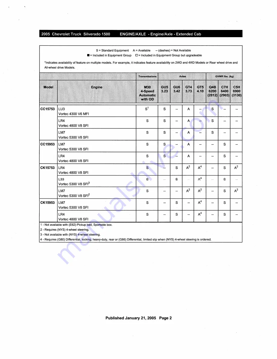 Chevrolet Silverado 2005 Description & Operation Download Page 181