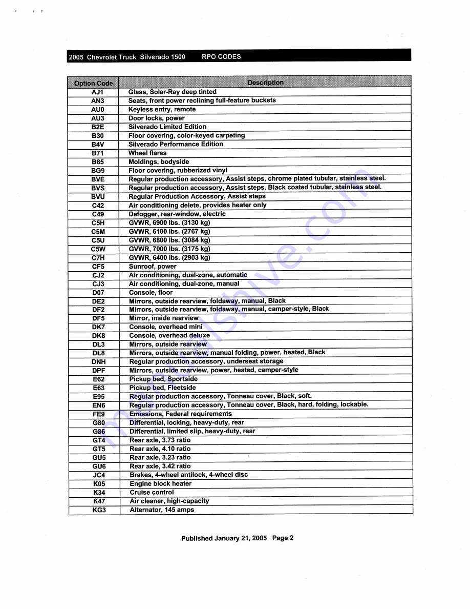 Chevrolet Silverado 2005 Description & Operation Download Page 197