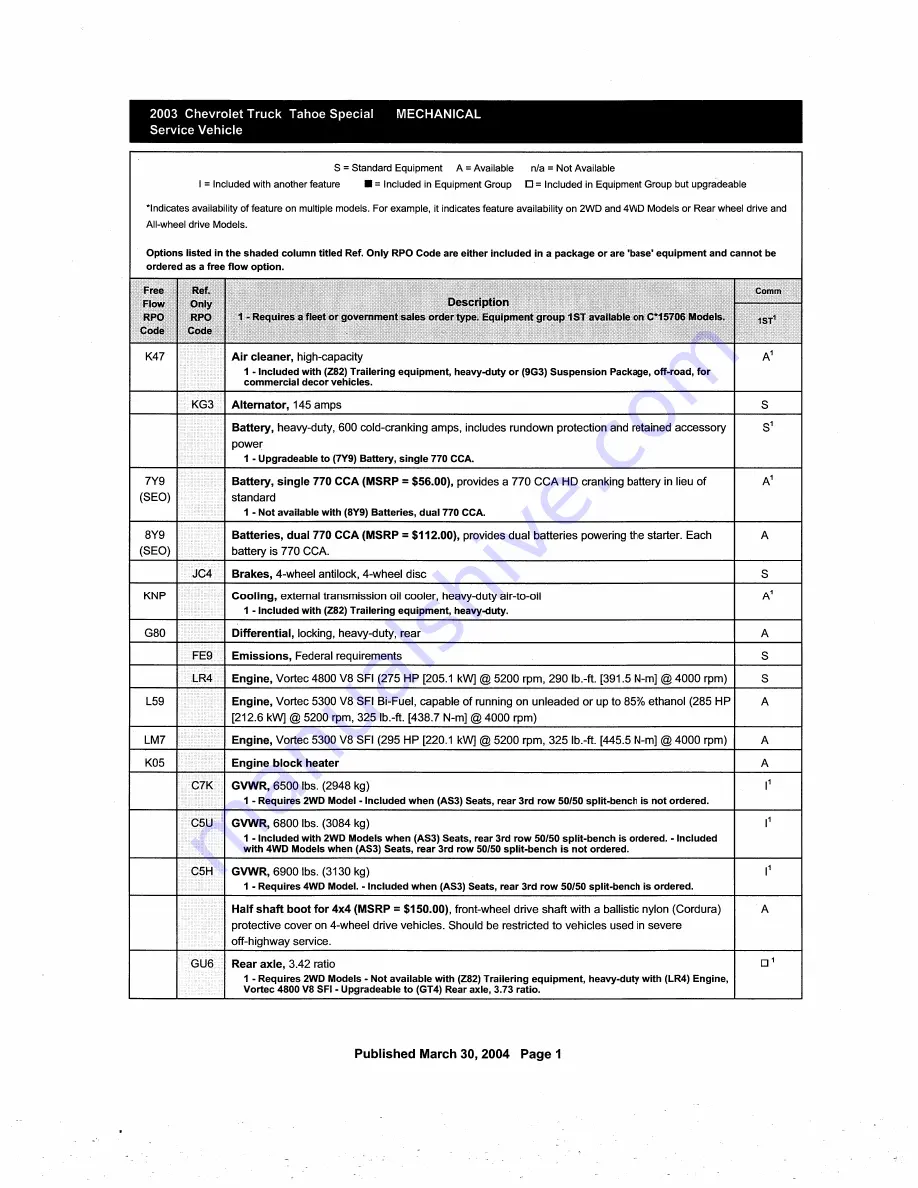 Chevrolet Tahoe 2012 Manual Download Page 167