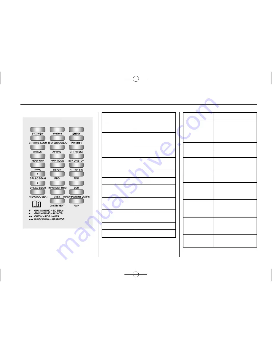 Chevrolet Traverse 2013 Owner'S Manual Download Page 331