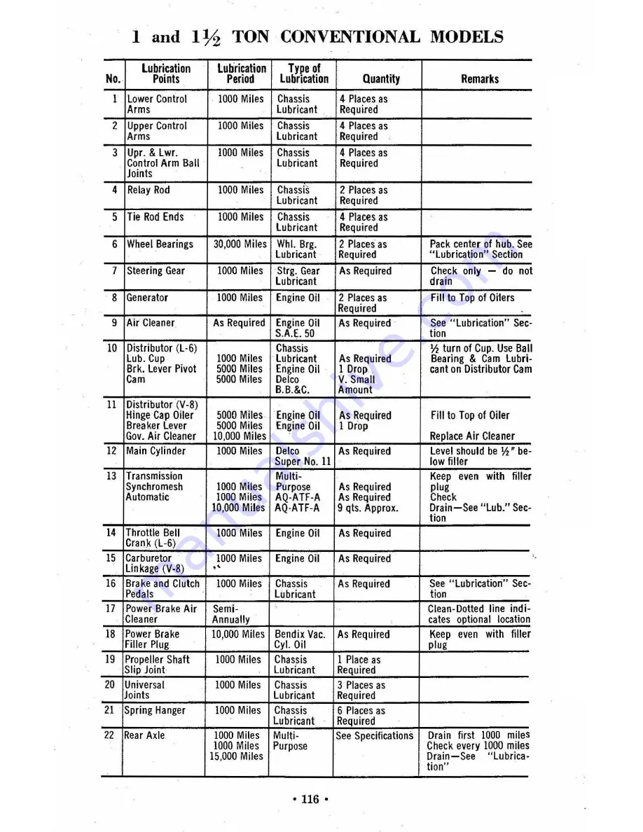 Chevrolet truck 1960 Operator'S Manual Download Page 116