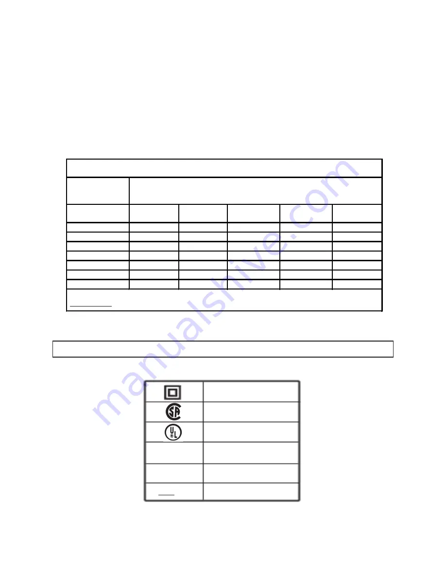 Chicago Electric 91653 Assembly And Operating Instructions Manual Download Page 9