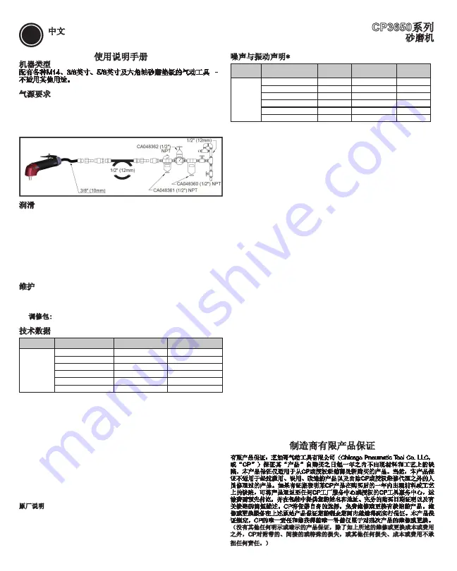 Chicago Pneumatic CP3650 Series Operator'S Manual Download Page 15