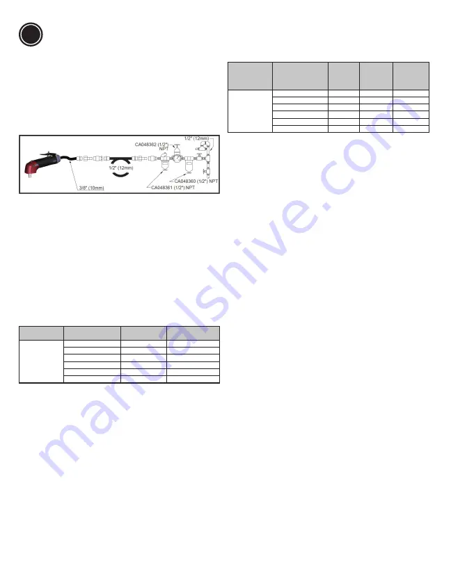 Chicago Pneumatic CP3650 Series Operator'S Manual Download Page 25