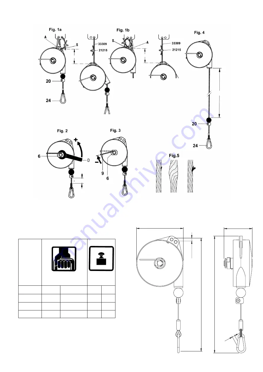 Chicago Pneumatic CP9920 Operator'S Manual Download Page 3