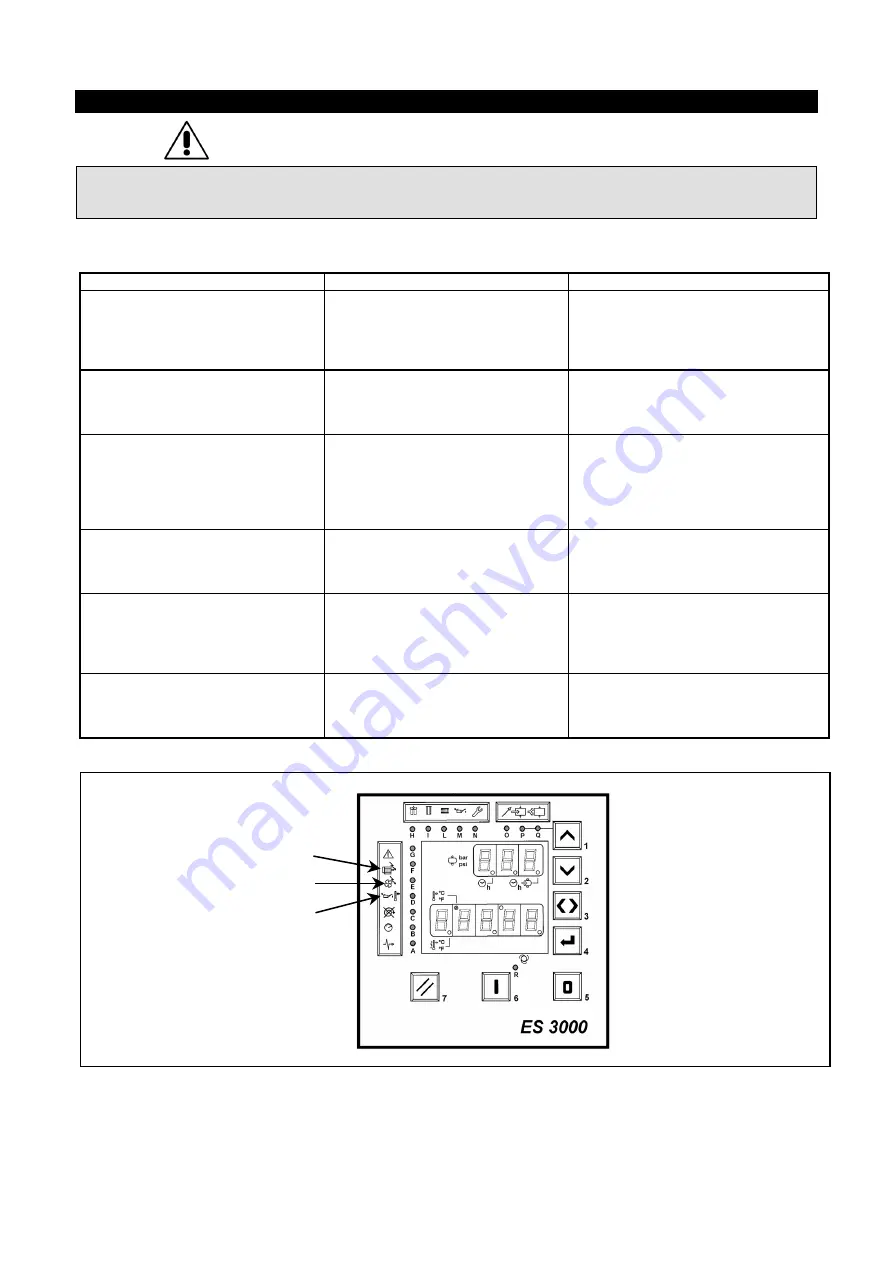 Chicago Pneumatic CPC 4 Instruction Manual Download Page 25