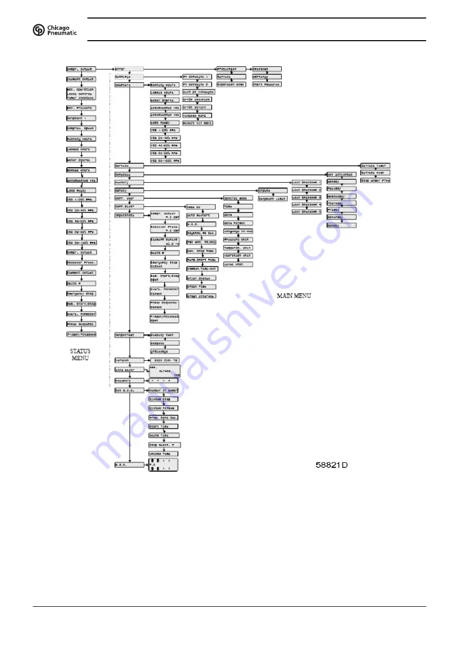 Chicago Pneumatic CPF 175 Instruction Book Download Page 34