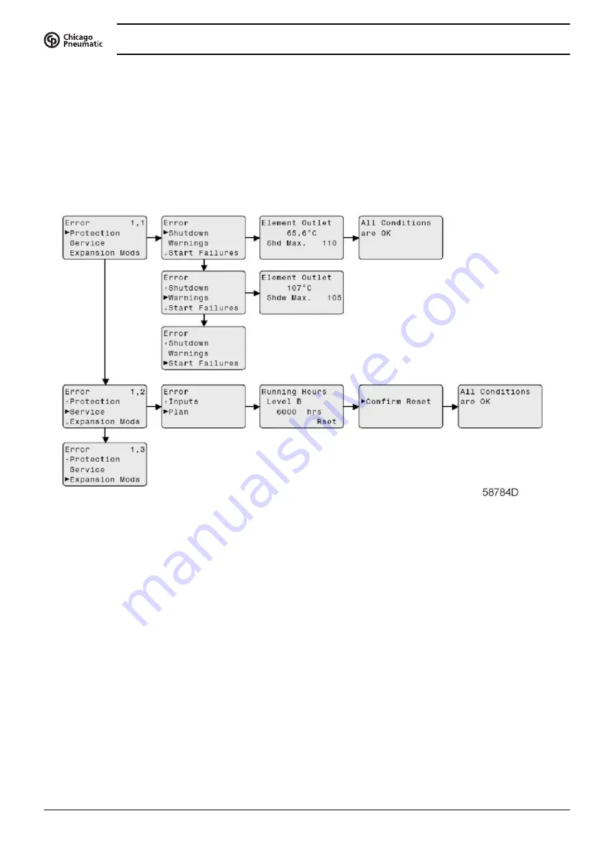 Chicago Pneumatic CPF 175 Instruction Book Download Page 44