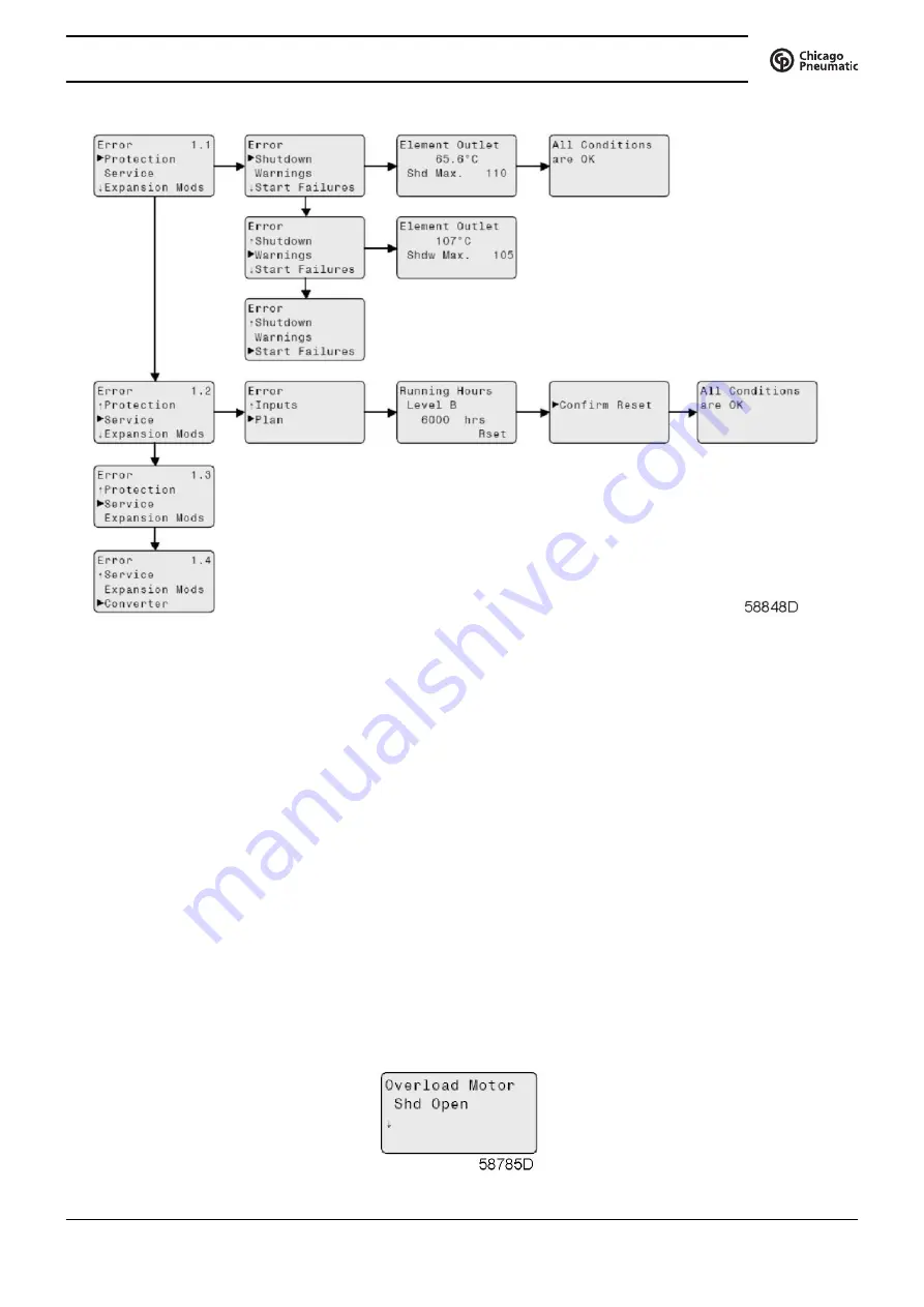 Chicago Pneumatic CPF 175 Instruction Book Download Page 45