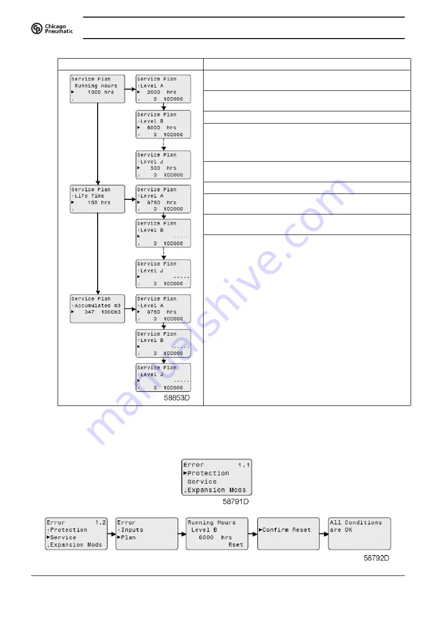 Chicago Pneumatic CPF 175 Instruction Book Download Page 54