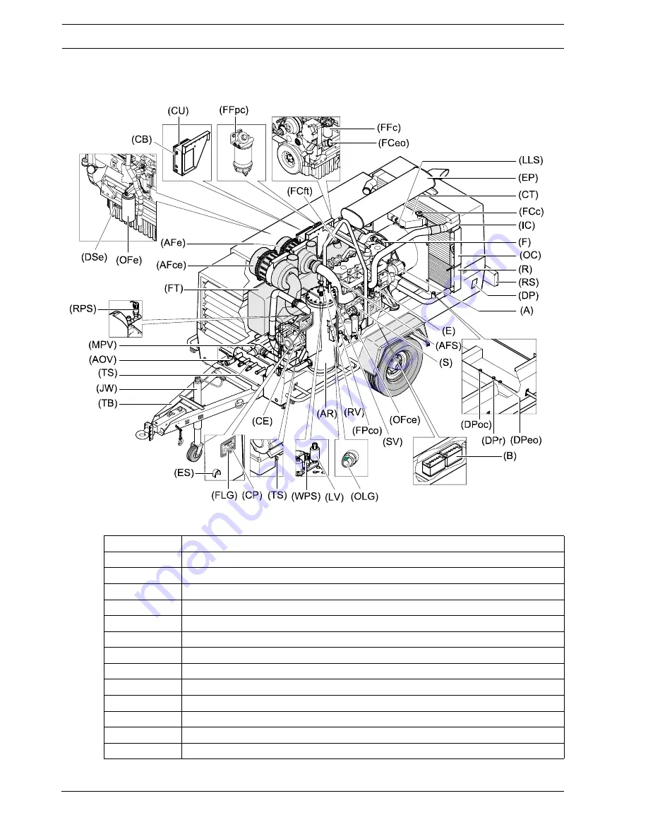 Chicago Pneumatic CPS 750 Скачать руководство пользователя страница 22