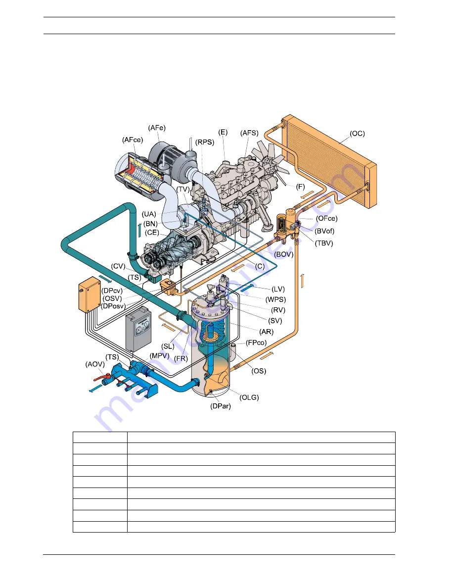 Chicago Pneumatic CPS 750 Instruction Manual Download Page 24