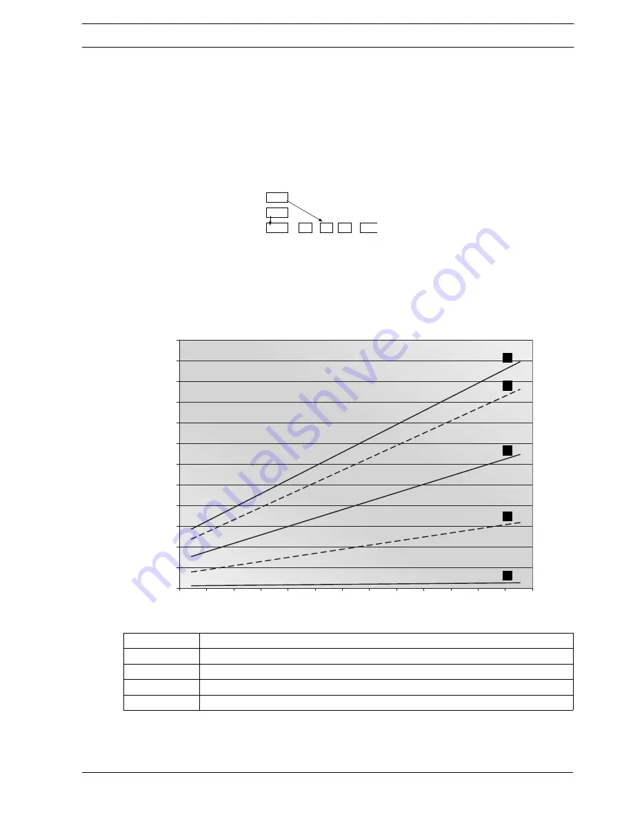 Chicago Pneumatic CPS 750 Instruction Manual Download Page 61