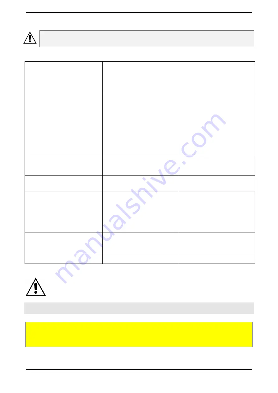 Chicago Pneumatic HP 20 Use & Maintenance Manual Download Page 58