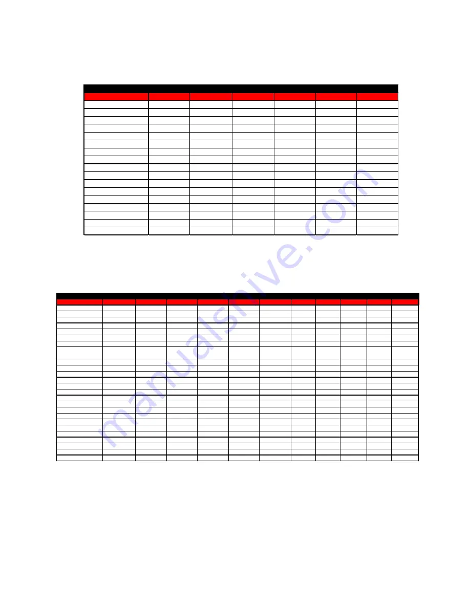 Chicago Pneumatic RCP Series User Manual Download Page 18