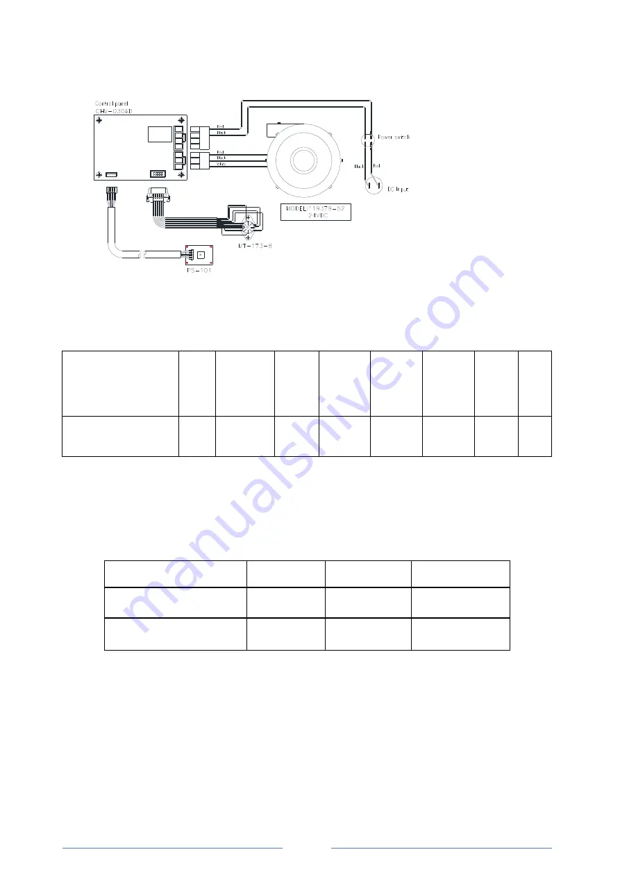 CHIKO AIRTEC CHV-030AD-HC-V1 Instruction Manual Download Page 18