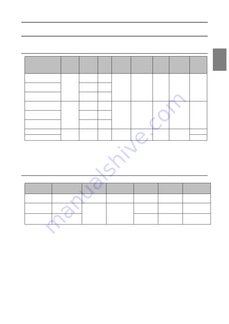 Chiko SK-250AT Instruction Manual Download Page 43