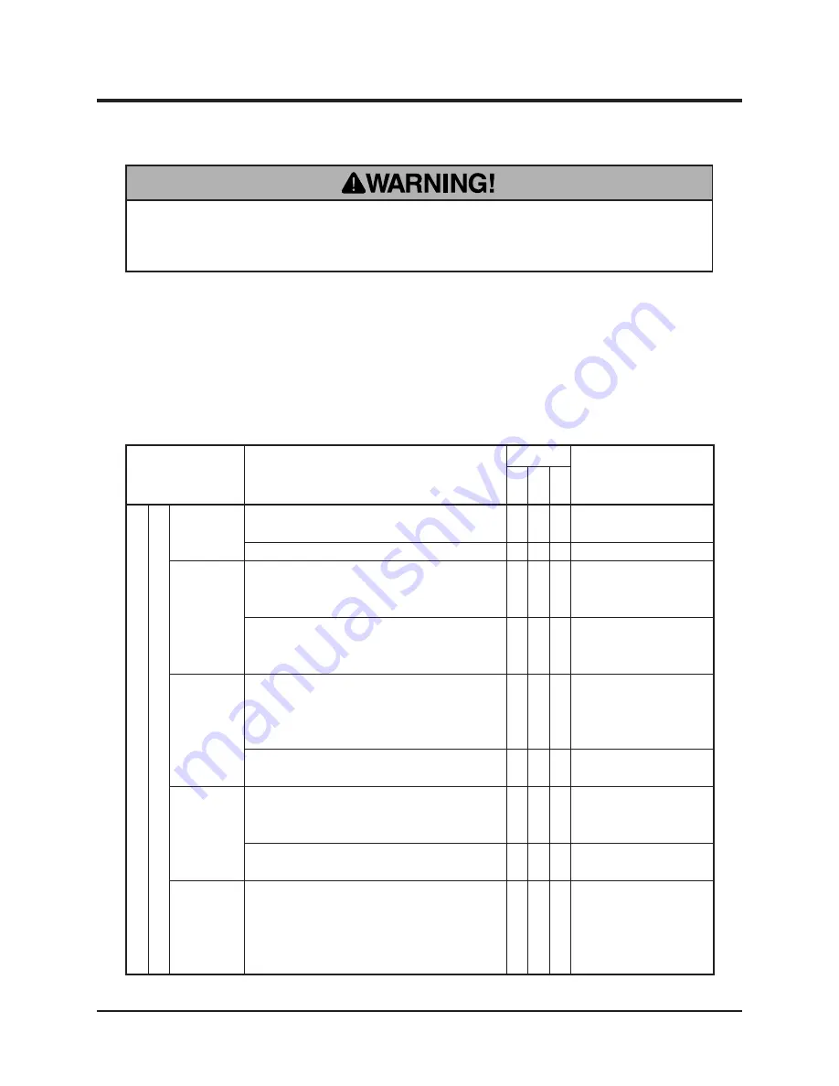 Chikusui Canycom CG431 Tractor Operator'S Manual Download Page 43