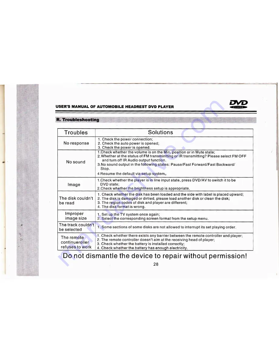 Chinavision CVACX-C406 User Manual Download Page 31