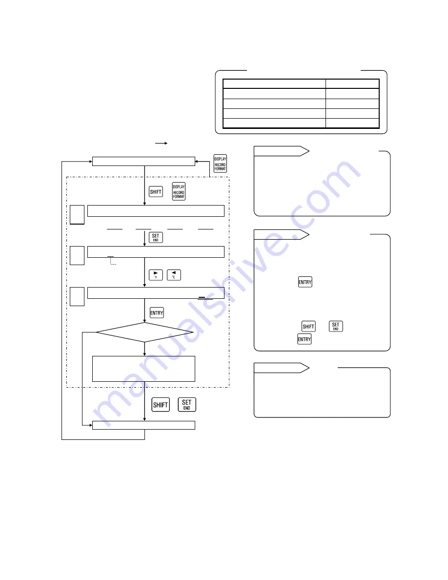 Chino AL3000 SERIES Instructions Manual Download Page 51