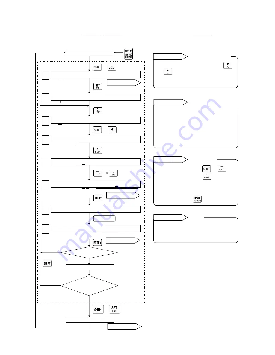 Chino AL3000 SERIES Instructions Manual Download Page 62