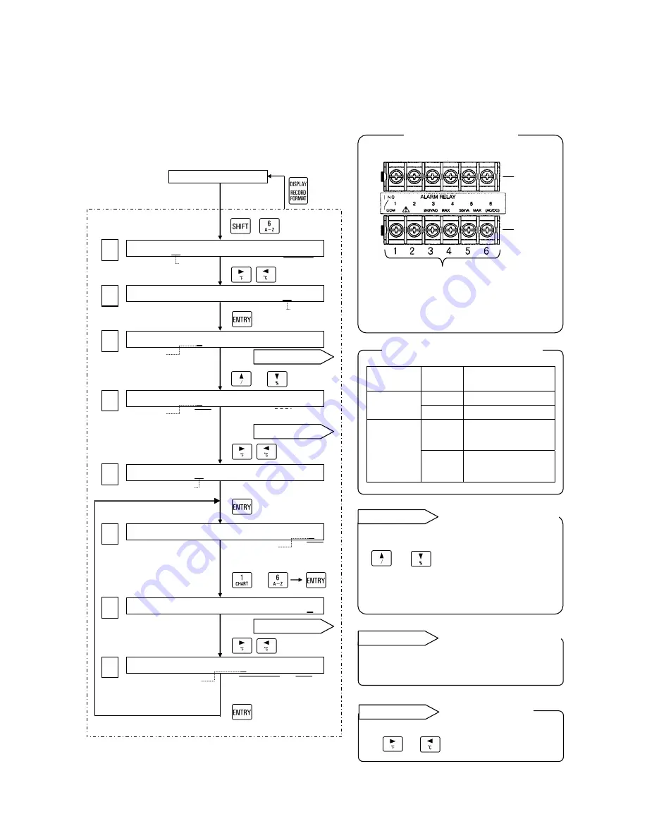 Chino AL3000 SERIES Скачать руководство пользователя страница 98