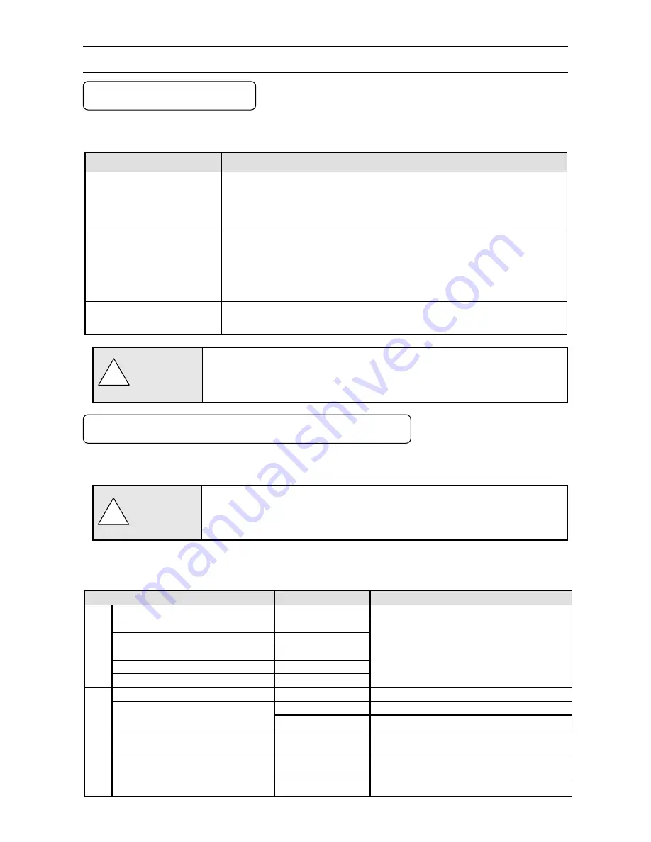 Chino AL4000 series Instructions Manual Download Page 104