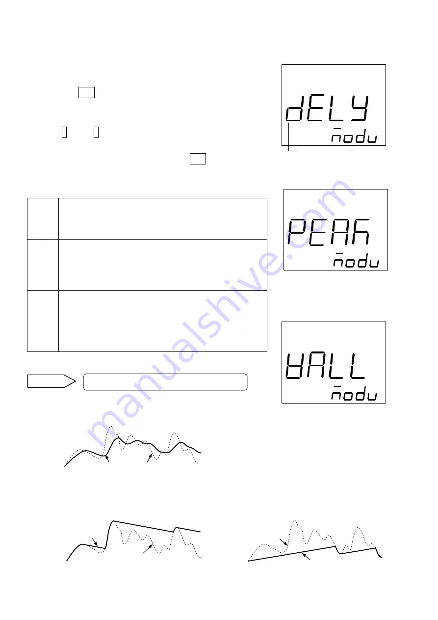 Chino IR-BZ Series Instructions Manual Download Page 19