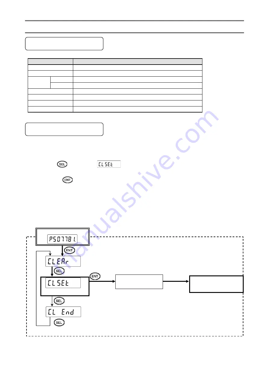 Chino KH4000 Maintenance Instructions Manual Download Page 7