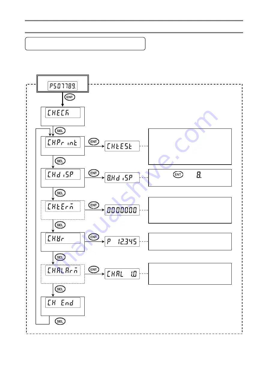 Chino KH4000 Maintenance Instructions Manual Download Page 8