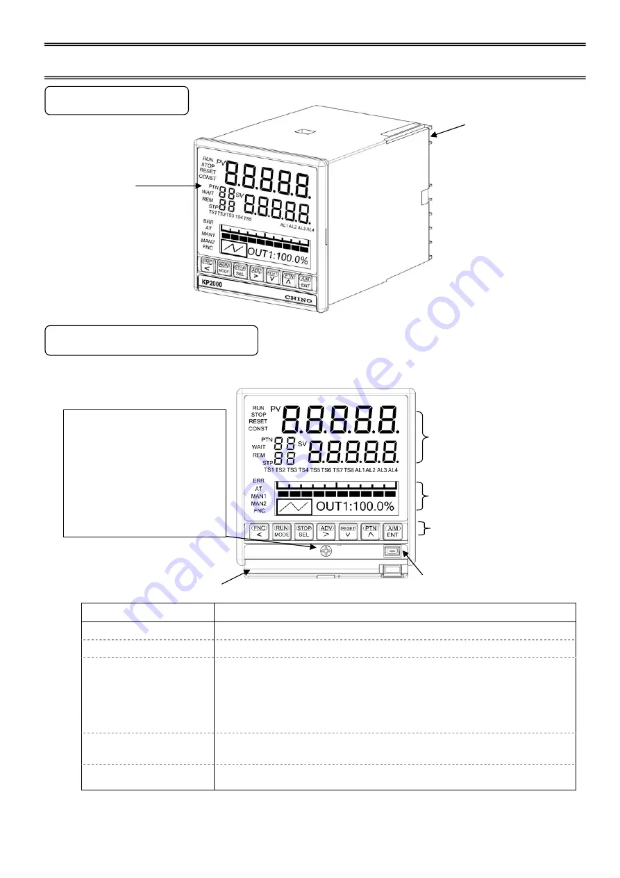 Chino KP 2000 Series Instructions Manual Download Page 23