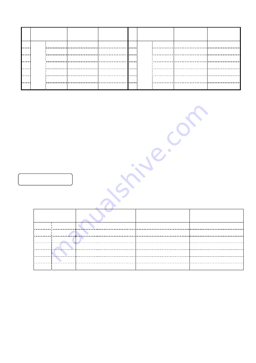 Chino KP 2000 Series Instructions Manual Download Page 80