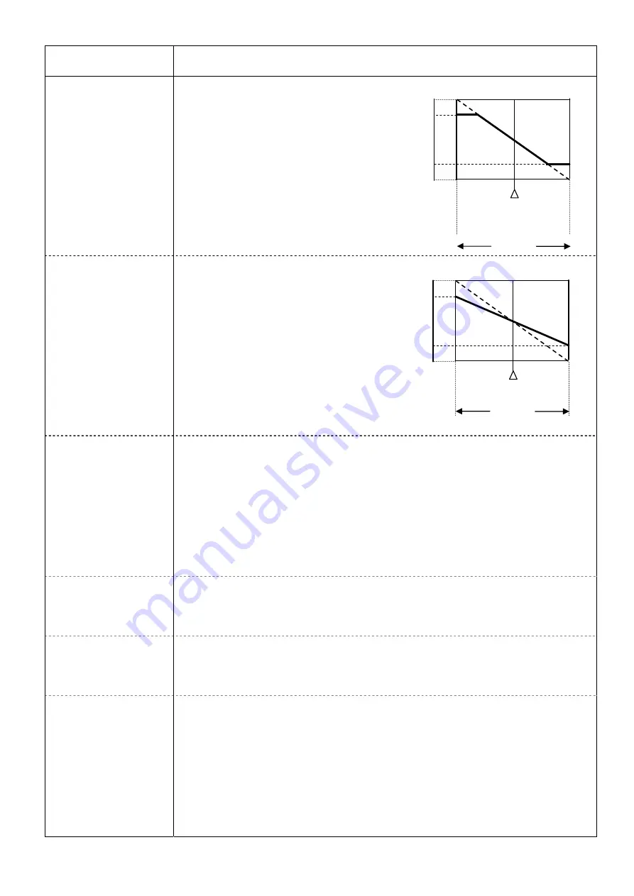 Chino KP 2000 Series Instructions Manual Download Page 126