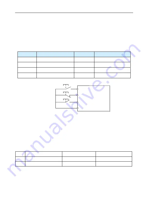 CHINSC ELECTRIC 200 Series Operation Manual Download Page 66