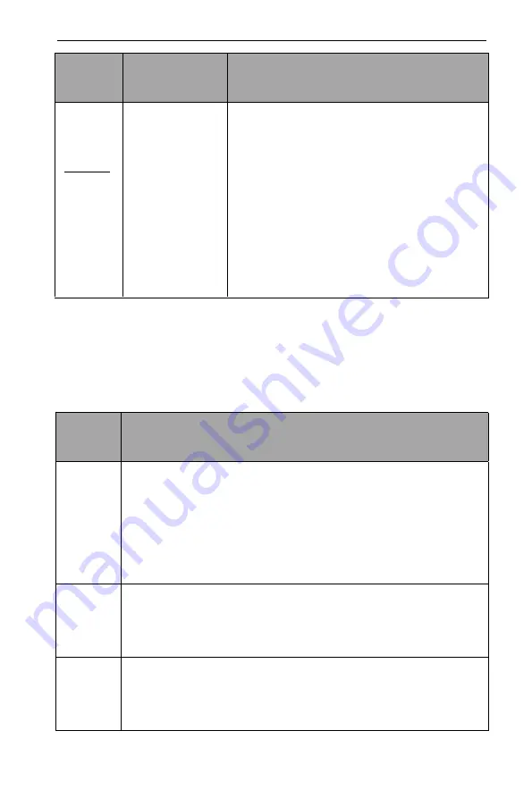 CHINSC ELECTRIC SVF-G7 Series Operation Manual Download Page 51