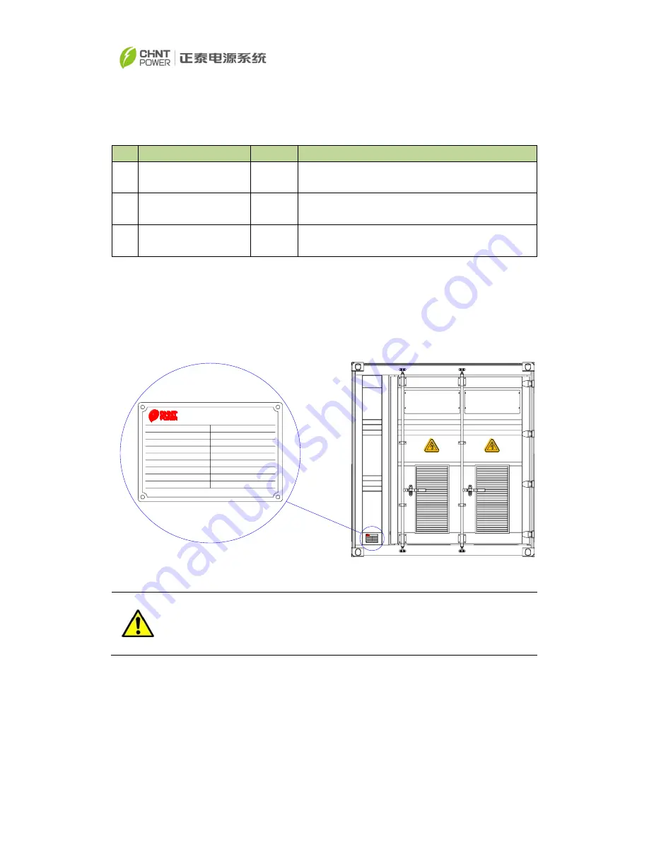 Chint Power CPS PSW1.5M-1500V User Manual Download Page 20