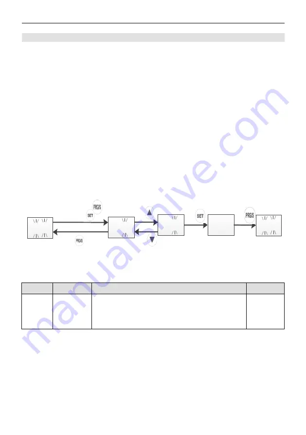 CHINT NVF5 Series User Instructions Download Page 33