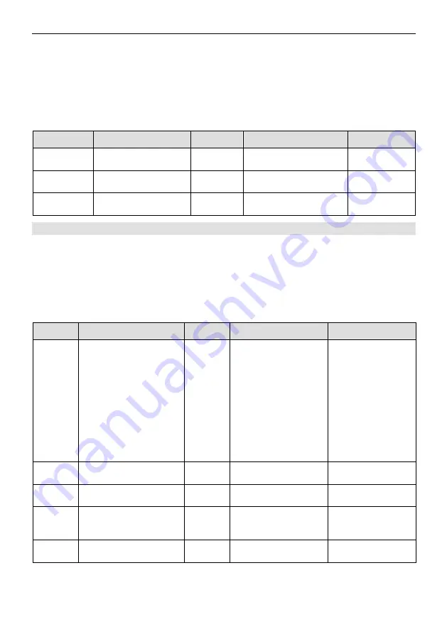 CHINT NVF5 Series User Instructions Download Page 61