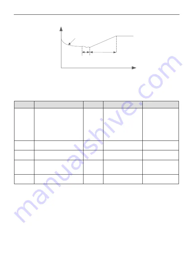 CHINT NVF5 Series User Instructions Download Page 63